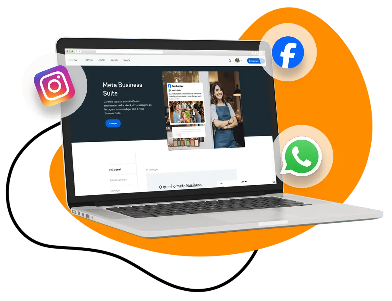 Exemplos de sucesso com Meta ADS